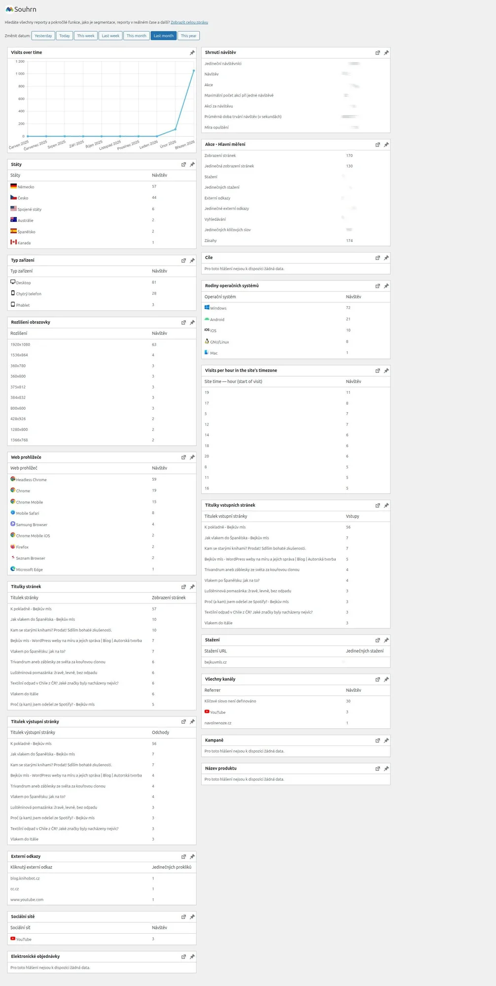 Screenshot of Matomo plugin with traffic measurement results
