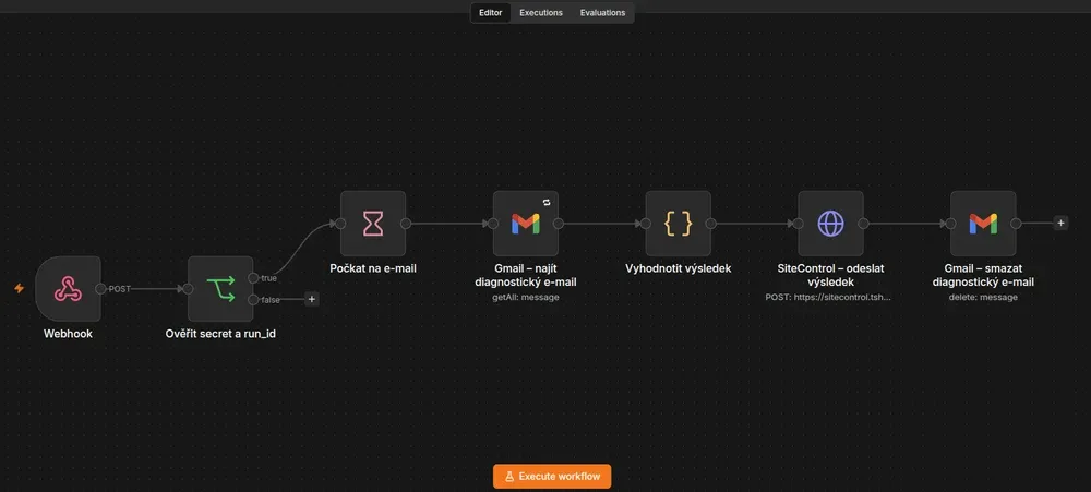 Diagram workflow: Webhook přijme POST, ověří secret a run_id, počká na e-mail, Gmail najde diagnostický e-mail, vyhodnotí výsledek, SiteControl odešle výsledek na server a Gmail smaže diagnostický e-mail